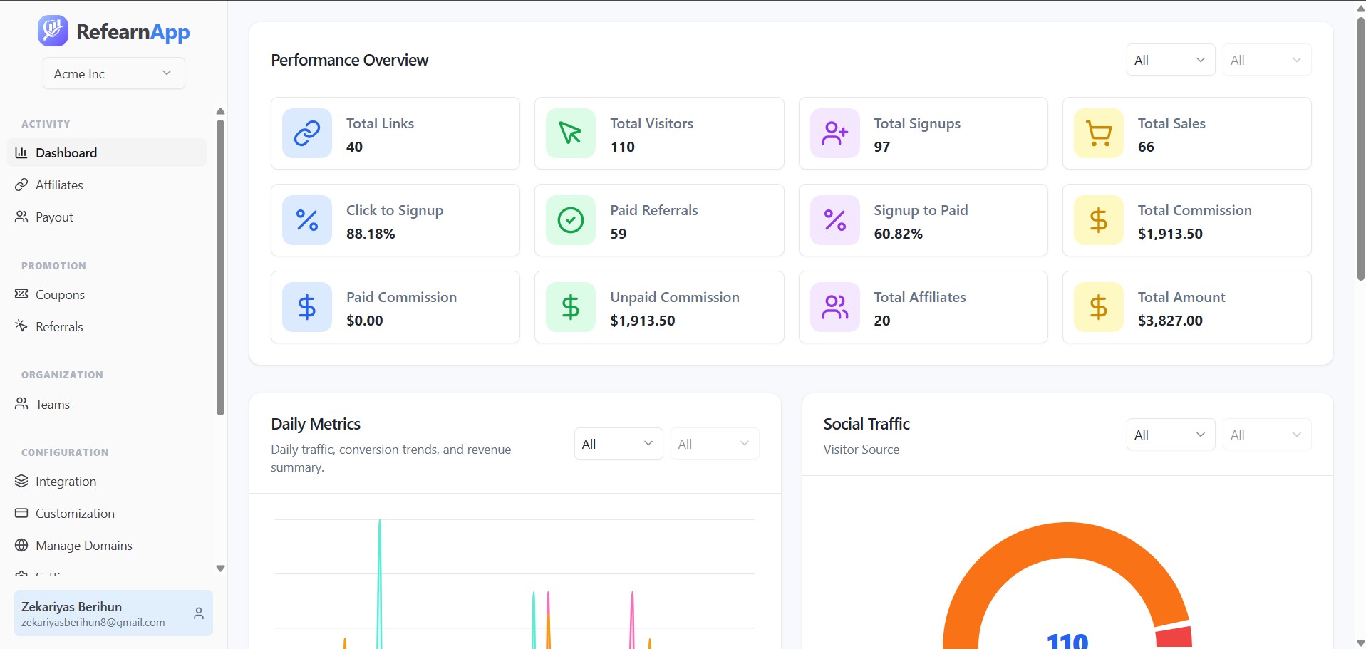 RefearnApp Main Admin Dashboard UI showing clean tracking statistics — affiliate list, conversion counts, commission totals, and click analytics in a dark-themed, minimal interface with indigo accents.