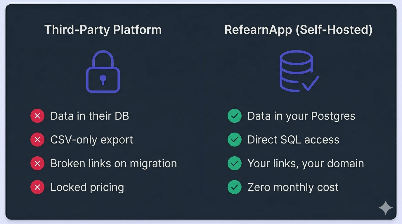 Comparison matrix breakdown highlighting structural data isolation risks in closed vendor clouds vs Postgres sovereignty under RefearnApp architecture